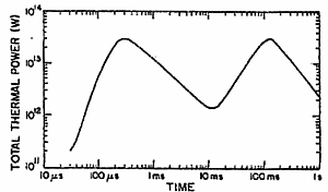 bhangmeter_double_peak.gif